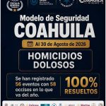 Regreso a clases concluye con saldo blanco en Saltillo – INFO7