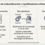 Dan la bienvenida a las y los nuevos Lobos de la UA de C en la Unidad Norte – El Heraldo de Saltillo